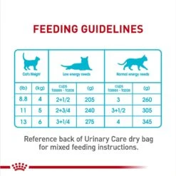 Royal Canin Feline Care Nutrition Urinary Care Thin Slices In Gravy Wet Cat Food, 3-oz Can, Case Of 12 -PurePet Bites Shop 950350 PT7. AC SS1800 V1694792274