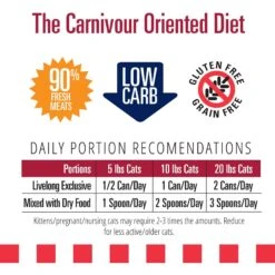 Livelong Healthy & Strong Yummy Meats Wet Cat Food, 5.5-oz Can, 24 Count -PurePet Bites Shop 964158 PT5. AC SS1800 V1697117750