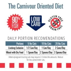 Livelong Healthy & Strong Yummy Seafood Wet Cat Food, 5.5-oz Can, 24 Count -PurePet Bites Shop 964174 PT5. AC SS1800 V1697119077
