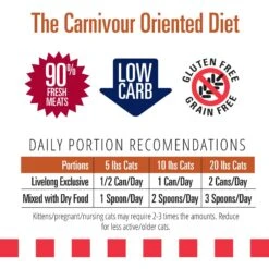 Livelong Healthy & Strong Yummy Turducken Wet Cat Food, 5.5-oz Can, 24 Count -PurePet Bites Shop 964190 PT5. AC SS1800 V1697117691