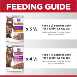 Hill's Science Diet Adult Sensitive Stomach & Skin Chicken & Beef, Salmon & Tuna Variety Pack Wet Cat Food, 2.8-oz Can, Case Of 12 -PurePet Bites Shop 974742 PT7. AC SS1800 V1696615462