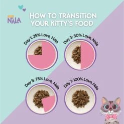 Love, Nala Turkey Grain-Free Adult Dehydrated Cat Food, 1-lb Bag -PurePet Bites Shop 975110 PT5. AC SS1800 V1698935134
