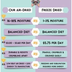 Love, Nala Beef Grain-Free Adult Dehydrated Cat Food, 1-lb Bag 12 Love, Nala Beef Grain-Free Adult Dehydrated Cat Food, 1-lb Bag -PurePet Bites Shop 975126 PT4. AC SS1800 V1698935188