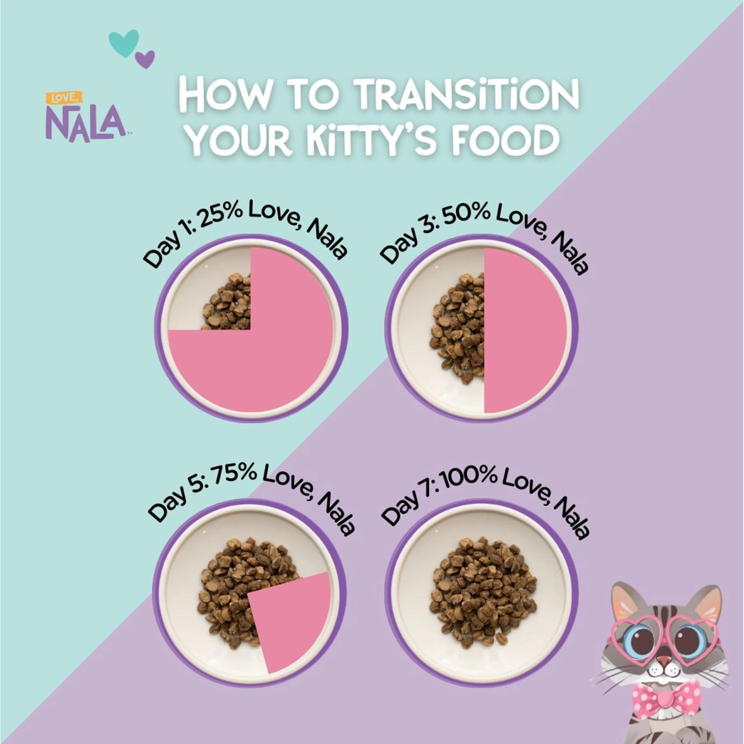 Love, Nala Beef Grain-Free Adult Dehydrated Cat Food, 1-lb Bag 8 Love, Nala Beef Grain-Free Adult Dehydrated Cat Food, 1-lb Bag - Image 6